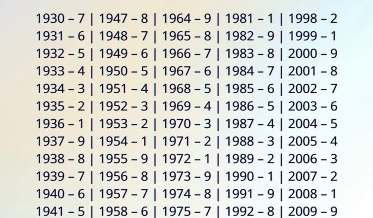 ВАШ КАРМИЧЕСКИЙ КОД: РАСКРОЙТЕ СВОЁ ПРЕДНАЗНАЧЕНИЕ ПО ГОДУ РОЖДЕНИЯ