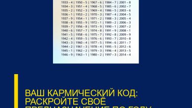 ВАШ КАРМИЧЕСКИЙ КОД: РАСКРОЙТЕ СВОЁ ПРЕДНАЗНАЧЕНИЕ ПО ГОДУ РОЖДЕНИЯ ВАШ КАРМИЧЕСКИЙ КОД: РАСКРОЙТЕ СВОЁ ПРЕДНАЗНАЧЕНИЕ ПО ГОДУ РОЖДЕНИЯ