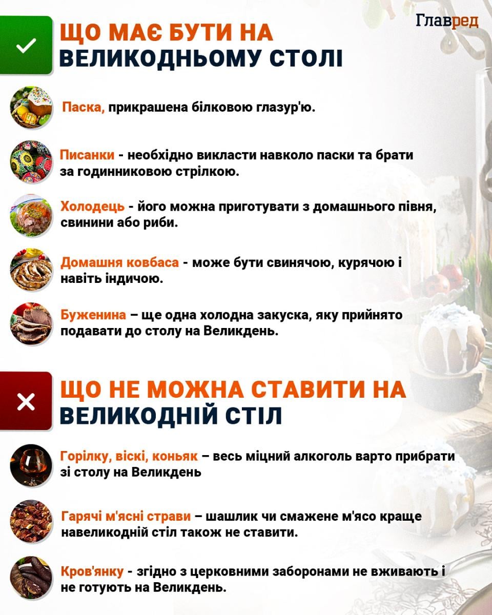 Великодній стіл