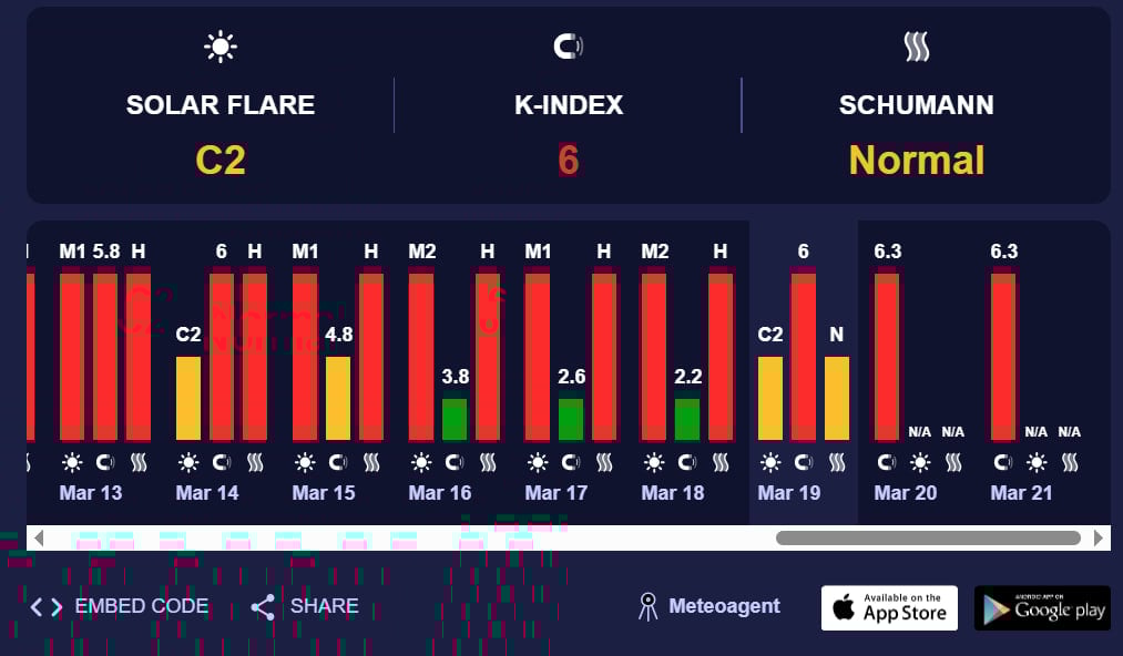 магнитная буря 19 марта