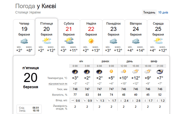 Погода в Києві 20 березня / © скриншот