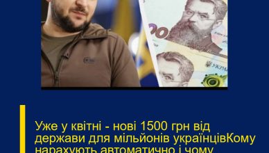 Уже у квітні — нові 1500 грн від держави для мільйонів українцівКому нарахують автоматично і чому частина людей може залишитися без виплати