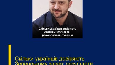 Скільки українців довіряють Зеленському зараз: результати опитування