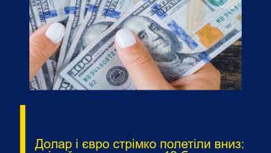 Долар і євро стрімко полетіли вниз: свіжий курс валют на 19 березня