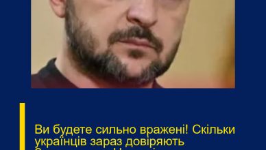 Ви будете сильно вpажені! Cкiльки укpаїнців заpаз довіpяють Зелeнському Напишіть свою думку, чи підтримуєте нашого президента?