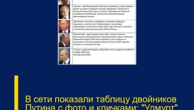 В сети показали таблицу двойников Путина с фото и кличками: «Удмурт», «Синяк», «Дипломат»