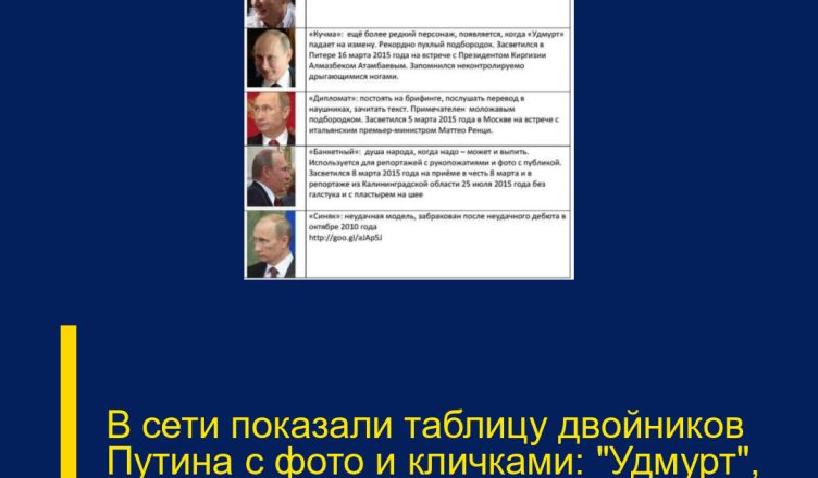 В сети показали таблицу двойников Путина с фото и кличками: «Удмурт», «Синяк», «Дипломат»