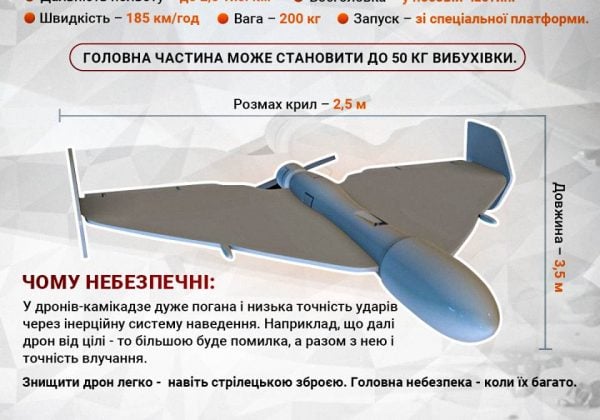 Понад 20 вибухів та пожежі у місті: наслідки атаки на Тернопіль