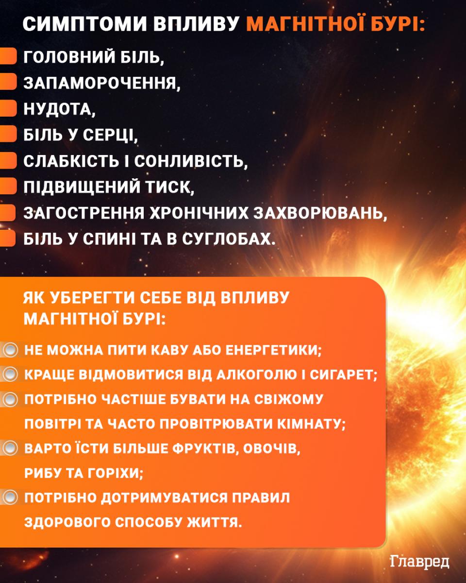 Сильний геомагнітний шторм атакував країну: коли закінчиться буря