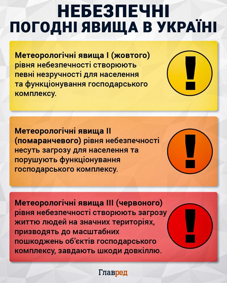 Циклон несе похолодання з дощами на Львівщину: коли різко погіршиться погода