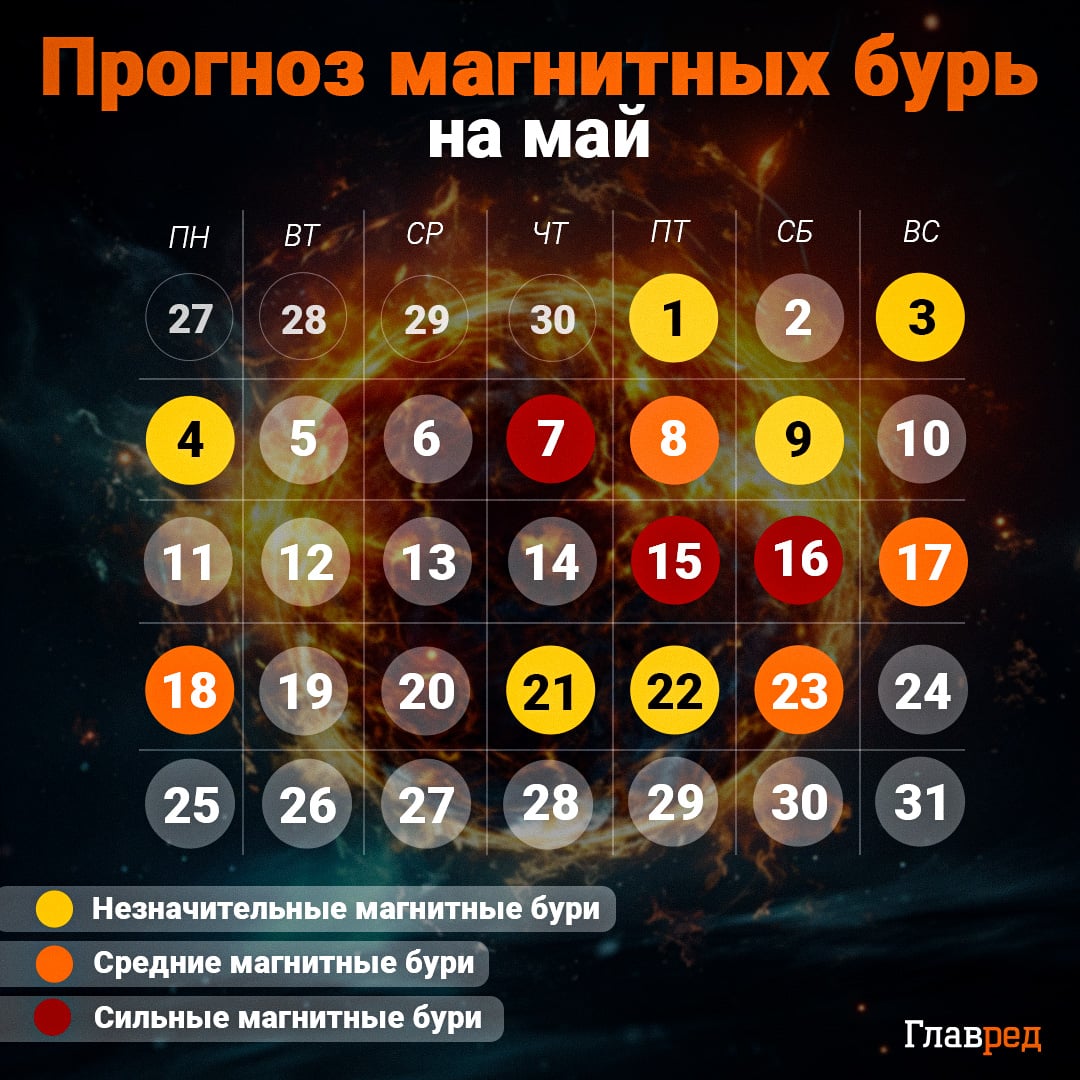 календар магнітних бур у травні