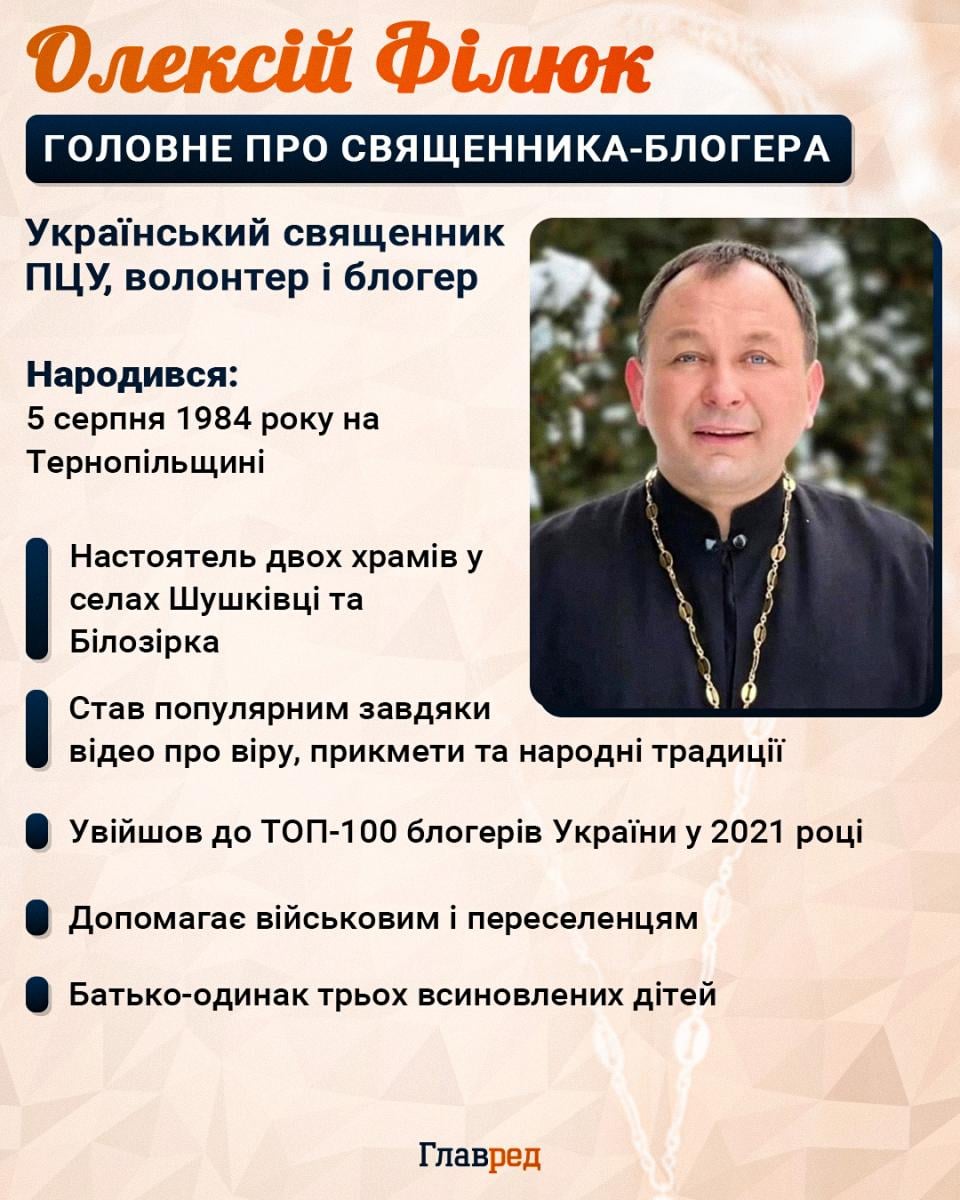 Олексій Філюк