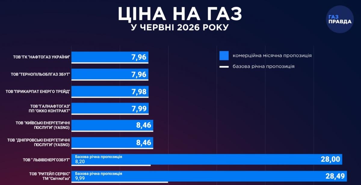 Знімок екрана
