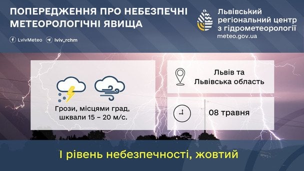 Синоптики попереджають про грози та шквальний вітер на Львівщині 8 травня / © Укргідрометцентр
