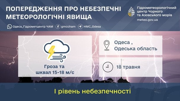 На Одещині оголосили попередження про небезпечні метеорологічні явища І рівня небезпечності.  / © Укргідрометцентр
